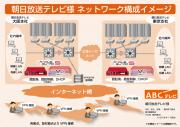 朝日放送テレビネットワーク構成図_V2