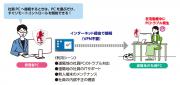 リモートコントロール機能の活用イメージ